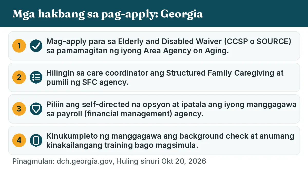 Mga hakbang sa pag-apply: 1. Mag-apply para sa Elderly and Disabled Waiver (CCSP o SOURCE) sa pamamagitan ng iyong Area Agency on Aging. 2. Hilingin sa care coordinator ang Structured Family Caregiving at pumili ng SFC agency. 3. Piliin ang self-directed na opsyon at ipatala ang iyong manggagawa sa payroll (financial management) agency. 4. Kinukumpleto ng manggagawa ang background check at anumang kinakailangang training bago magsimula.