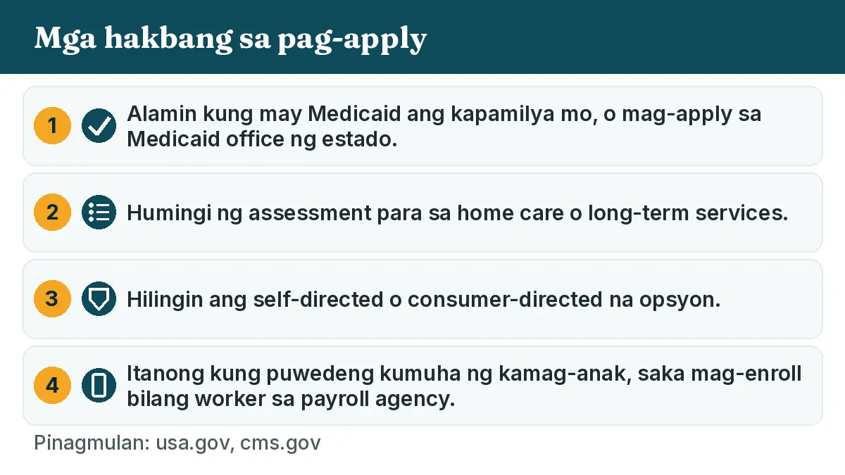 Mga hakbang sa pag-apply: 1. Alamin kung may Medicaid ang kapamilya mo, o mag-apply sa Medicaid office ng estado. 2. Humingi ng assessment para sa home care o long-term services. 3. Hilingin ang self-directed o consumer-directed na opsyon. 4. Itanong kung puwedeng kumuha ng kamag-anak, saka mag-enroll bilang worker sa payroll agency.