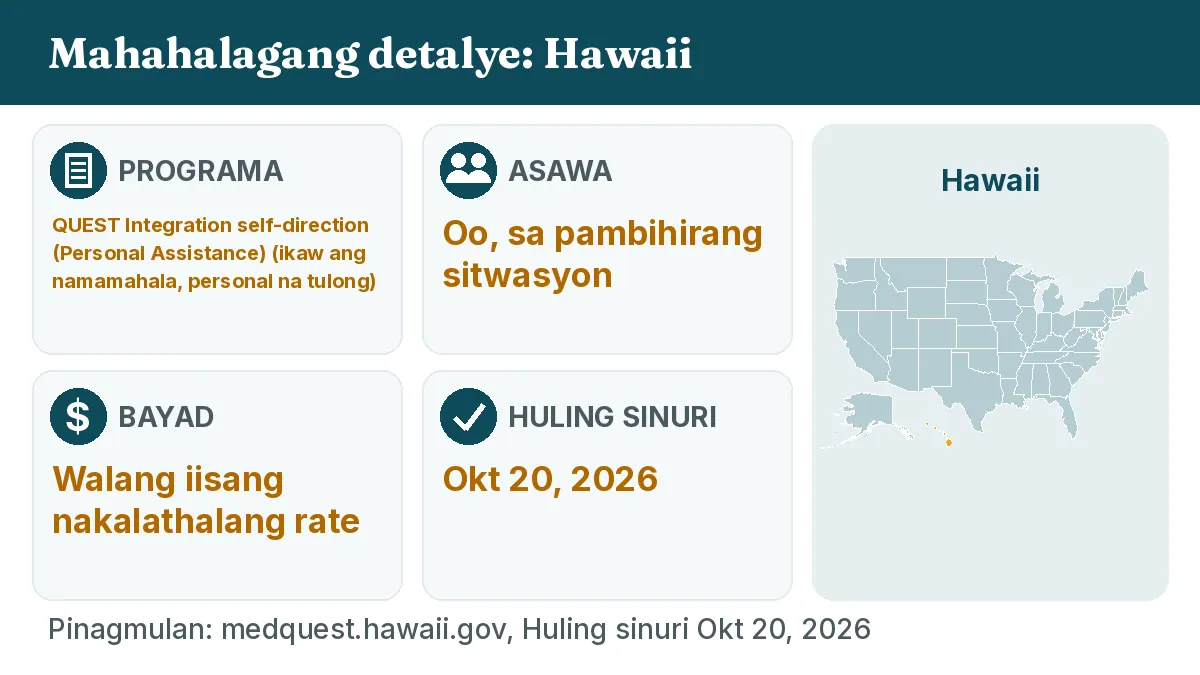 Mahahalagang detalye: Hawaii. Programa: QUEST Integration self-direction (Personal Assistance). Asawa: Oo, sa pambihirang sitwasyon. Bayad: Walang iisang nakalathalang rate.