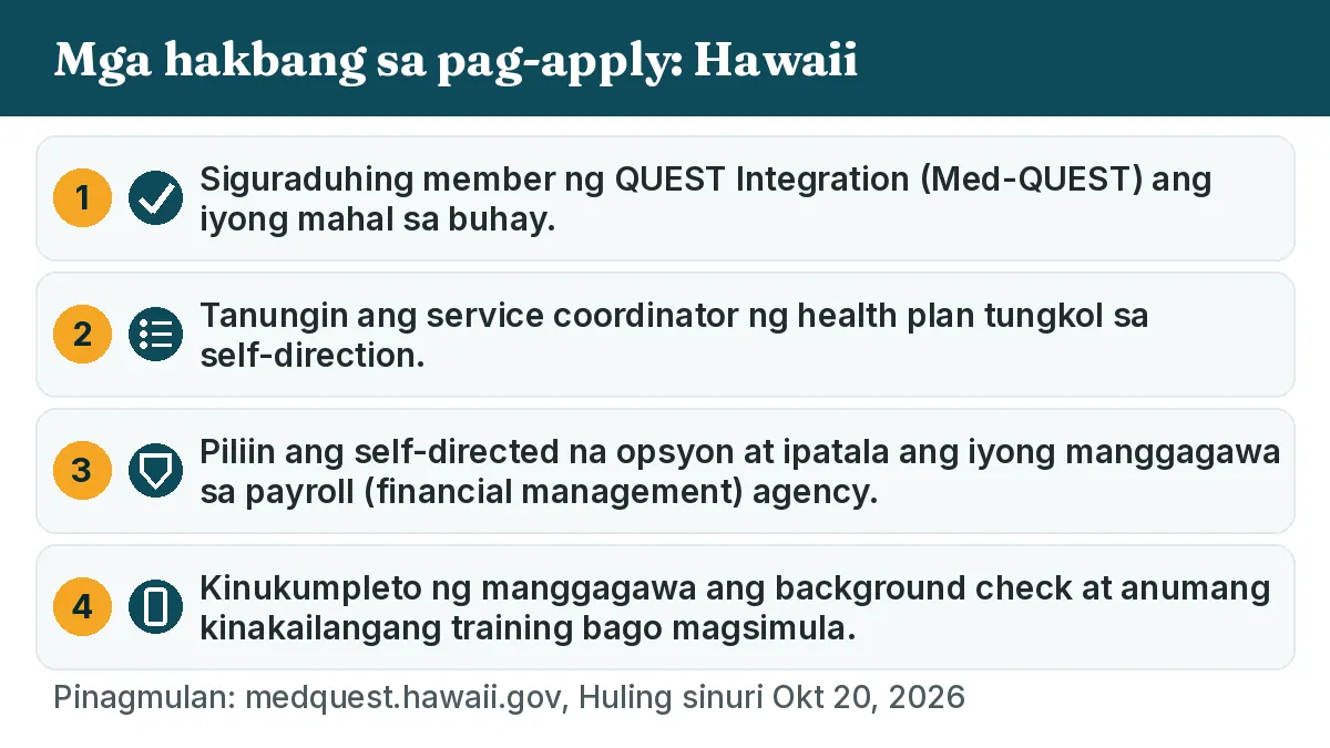 Mga hakbang sa pag-apply: 1. Siguraduhing member ng QUEST Integration (Med-QUEST) ang iyong mahal sa buhay. 2. Tanungin ang service coordinator ng health plan tungkol sa self-direction. 3. Piliin ang self-directed na opsyon at ipatala ang iyong manggagawa sa payroll (financial management) agency. 4. Kinukumpleto ng manggagawa ang background check at anumang kinakailangang training bago magsimula.