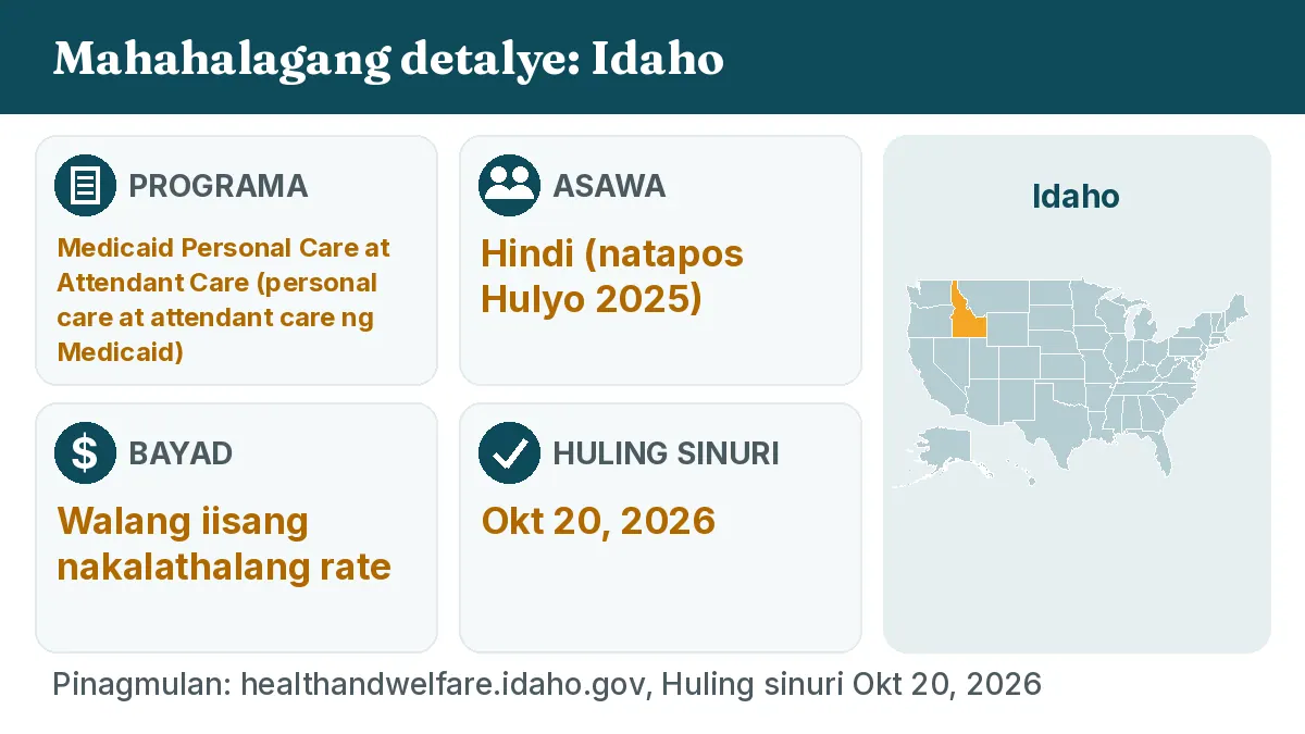 Mahahalagang detalye: Idaho. Programa: Medicaid Personal Care and Attendant Care. Asawa: Hindi (natapos Hulyo 2025). Bayad: Walang iisang nakalathalang rate.