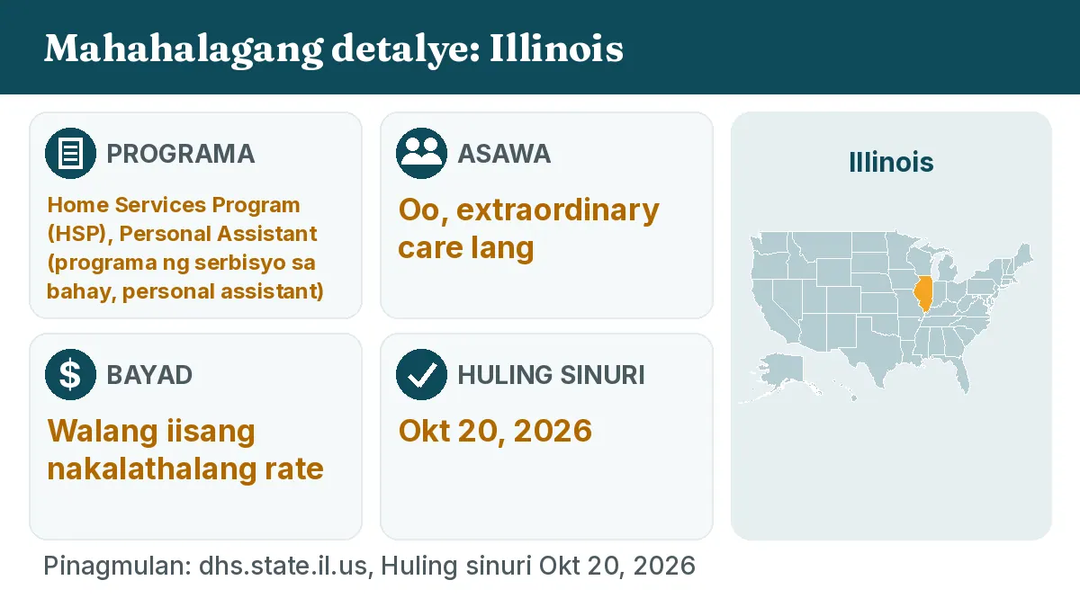 Mahahalagang detalye: Illinois. Programa: Home Services Program (HSP), Personal Assistant. Asawa: Oo, extraordinary care lang. Bayad: Walang iisang nakalathalang rate.