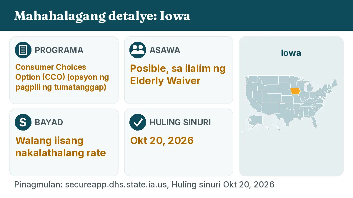 Mahahalagang detalye: Iowa. Programa: Consumer Choices Option (CCO). Asawa: Posible, sa ilalim ng Elderly Waiver. Bayad: Walang iisang nakalathalang rate.