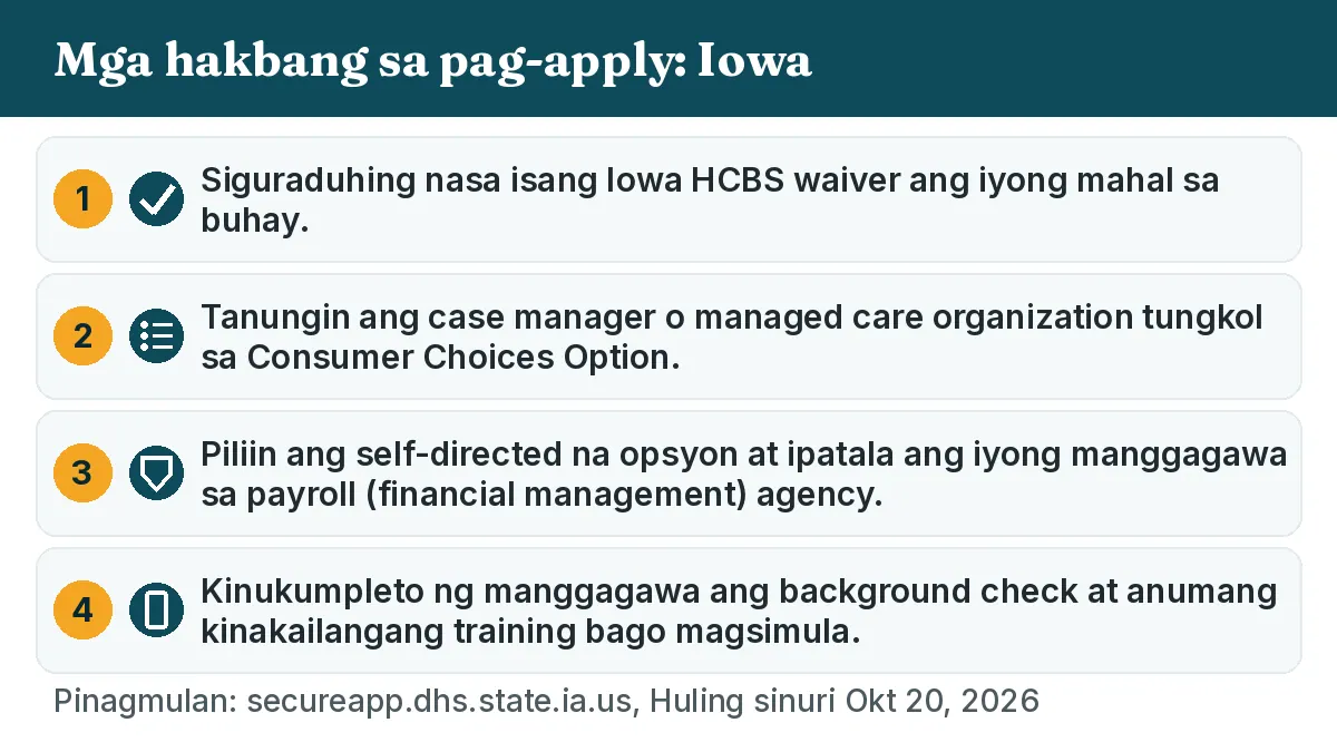 Mga hakbang sa pag-apply: 1. Siguraduhing nasa isang Iowa HCBS waiver ang iyong mahal sa buhay. 2. Tanungin ang case manager o managed care organization tungkol sa Consumer Choices Option. 3. Piliin ang self-directed na opsyon at ipatala ang iyong manggagawa sa payroll (financial management) agency. 4. Kinukumpleto ng manggagawa ang background check at anumang kinakailangang training bago magsimula.