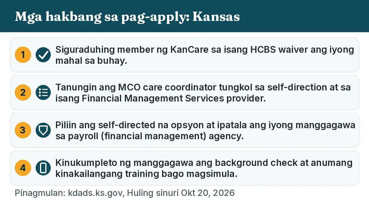 Mga hakbang sa pag-apply: 1. Siguraduhing member ng KanCare sa isang HCBS waiver ang iyong mahal sa buhay. 2. Tanungin ang MCO care coordinator tungkol sa self-direction at sa isang Financial Management Services provider. 3. Piliin ang self-directed na opsyon at ipatala ang iyong manggagawa sa payroll (financial management) agency. 4. Kinukumpleto ng manggagawa ang background check at anumang kinakailangang training bago magsimula.