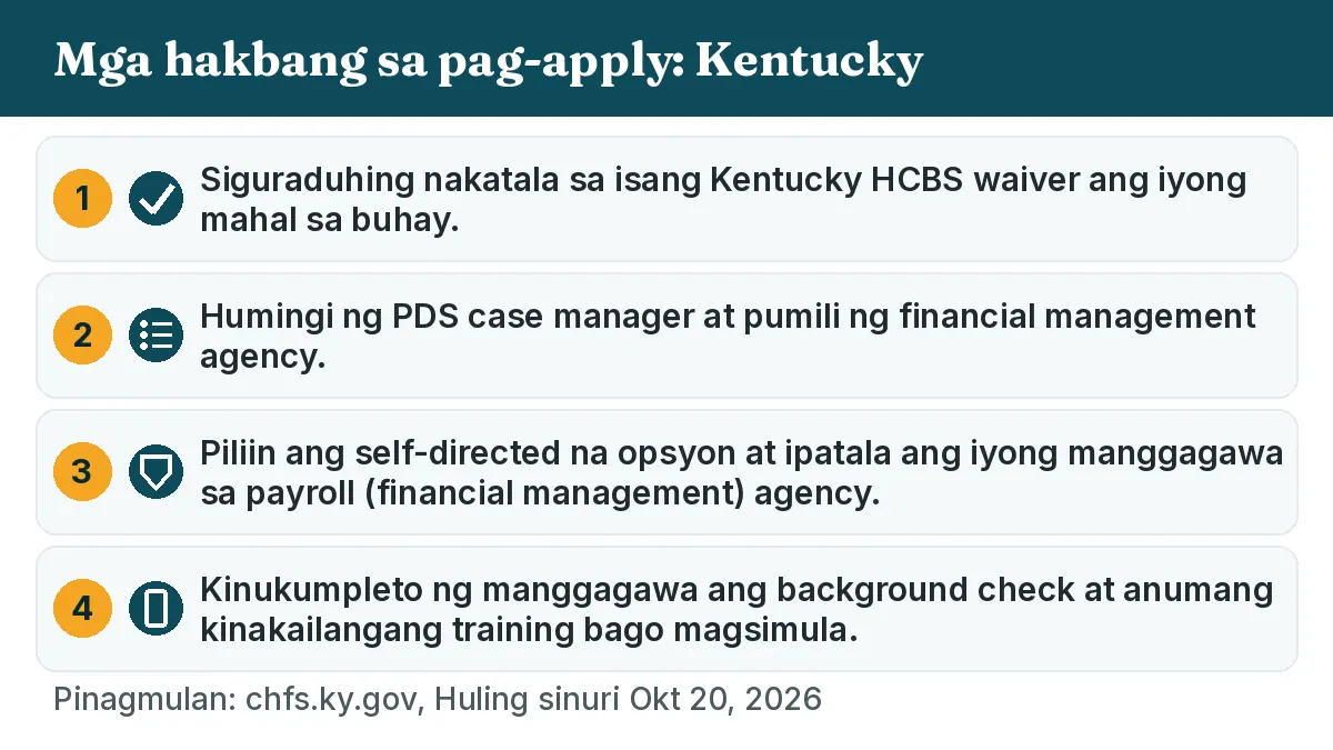 Mga hakbang sa pag-apply: 1. Siguraduhing nakatala sa isang Kentucky HCBS waiver ang iyong mahal sa buhay. 2. Humingi ng PDS case manager at pumili ng financial management agency. 3. Piliin ang self-directed na opsyon at ipatala ang iyong manggagawa sa payroll (financial management) agency. 4. Kinukumpleto ng manggagawa ang background check at anumang kinakailangang training bago magsimula.