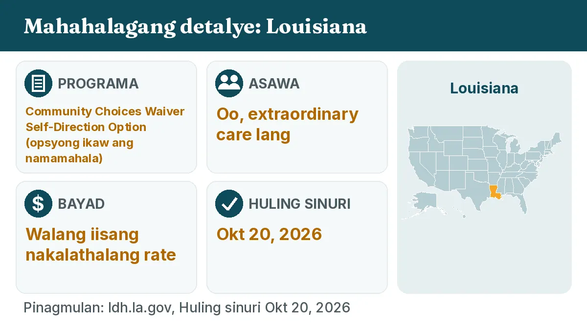 Mahahalagang detalye: Louisiana. Programa: Community Choices Waiver Self-Direction Option. Asawa: Oo, extraordinary care lang. Bayad: Walang iisang nakalathalang rate.
