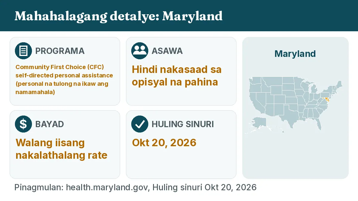 Mahahalagang detalye: Maryland. Programa: Community First Choice (CFC) self-directed personal assistance. Asawa: Hindi nakasaad sa opisyal na pahina. Bayad: Walang iisang nakalathalang rate.