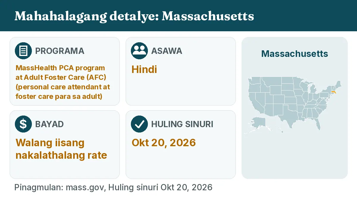 Mahahalagang detalye: Massachusetts. Programa: MassHealth PCA program and Adult Foster Care (AFC). Asawa: Hindi. Bayad: Walang iisang nakalathalang rate.