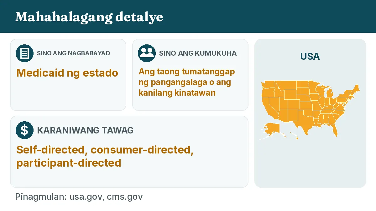Sino ang nagbabayad: Medicaid ng estado. Sino ang kumukuha: Ang taong tumatanggap ng pangangalaga o ang kanilang kinatawan. Karaniwang tawag: Self-directed, consumer-directed, participant-directed.