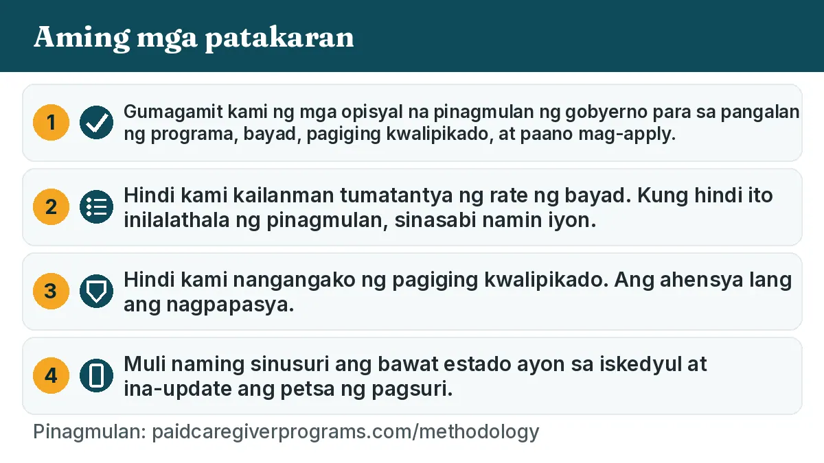 Aming mga patakaran: Gumagamit kami ng mga opisyal na pinagmulan ng gobyerno para sa pangalan ng programa, bayad, pagiging kwalipikado, at paano mag-apply. Hindi kami kailanman tumatantya ng rate ng bayad. Kung hindi ito inilalathala ng pinagmulan, sinasabi namin iyon. Hindi kami nangangako ng pagiging kwalipikado. Ang ahensya lang ang nagpapasya. Muli naming sinusuri ang bawat estado ayon sa iskedyul at ina-update ang petsa ng pagsuri.