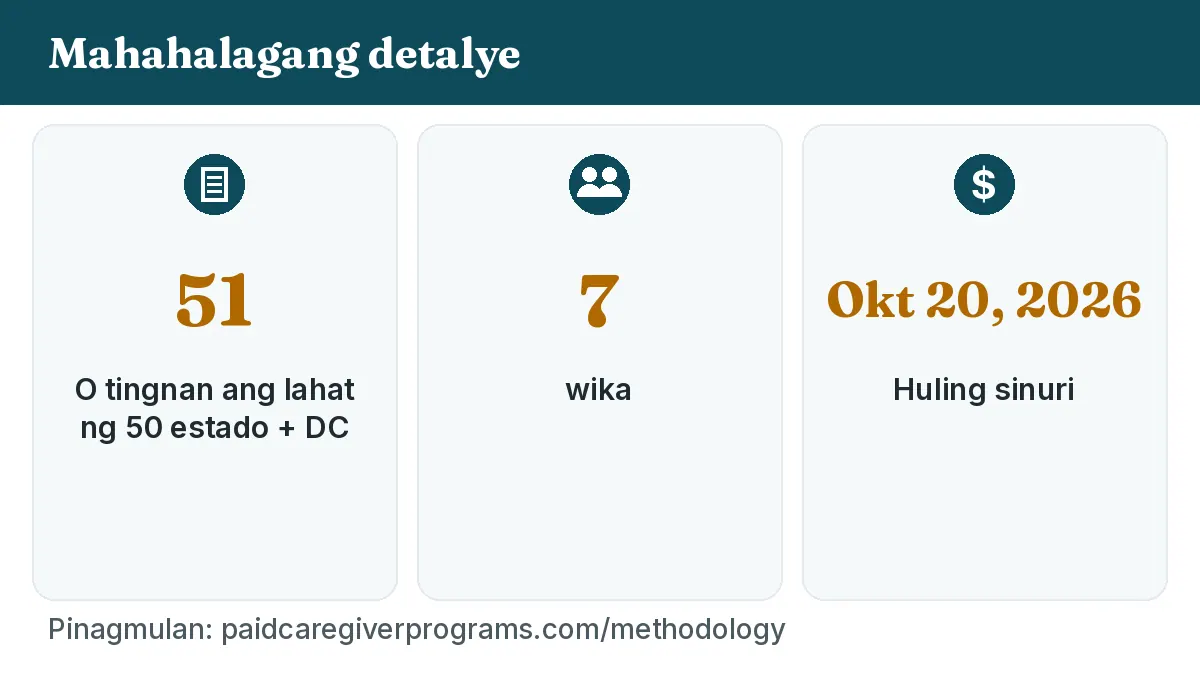 51, 7, Huling sinuri Okt 20, 2026
