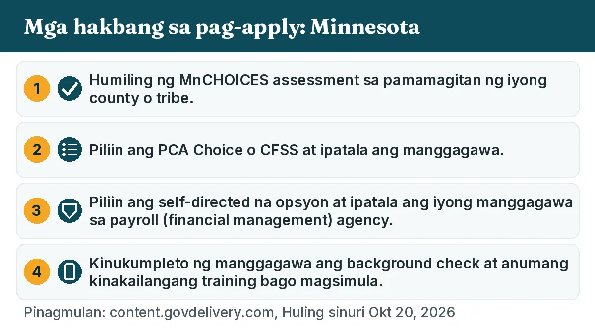 Mga hakbang sa pag-apply: 1. Humiling ng MnCHOICES assessment sa pamamagitan ng iyong county o tribe. 2. Piliin ang PCA Choice o CFSS at ipatala ang manggagawa. 3. Piliin ang self-directed na opsyon at ipatala ang iyong manggagawa sa payroll (financial management) agency. 4. Kinukumpleto ng manggagawa ang background check at anumang kinakailangang training bago magsimula.