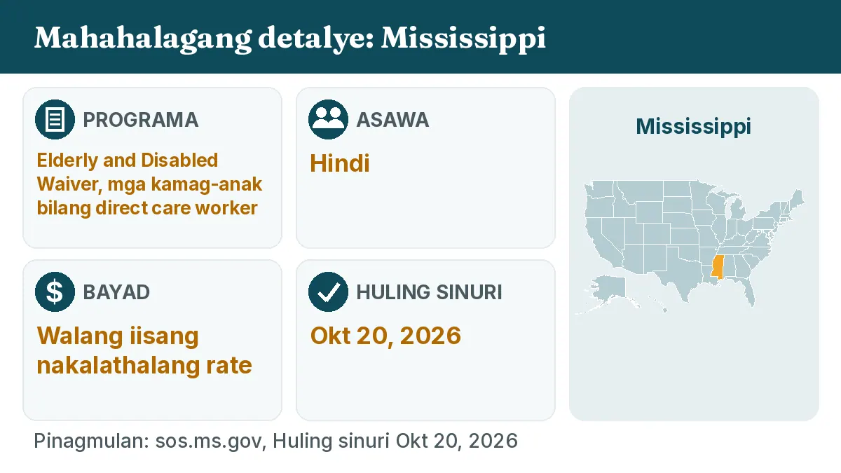 Mahahalagang detalye: Mississippi. Programa: Elderly and Disabled Waiver, relatives as direct care workers. Asawa: Hindi. Bayad: Walang iisang nakalathalang rate.