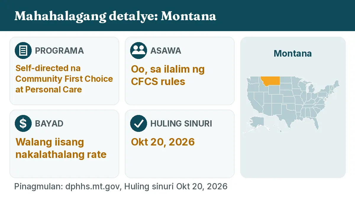 Mahahalagang detalye: Montana. Programa: Self-directed Community First Choice and Personal Care. Asawa: Oo, sa ilalim ng CFCS rules. Bayad: Walang iisang nakalathalang rate.