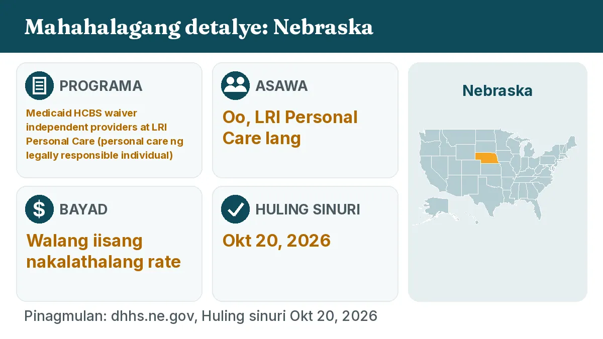 Mahahalagang detalye: Nebraska. Programa: Medicaid HCBS waiver independent providers and LRI Personal Care. Asawa: Oo, LRI Personal Care lang. Bayad: Walang iisang nakalathalang rate.