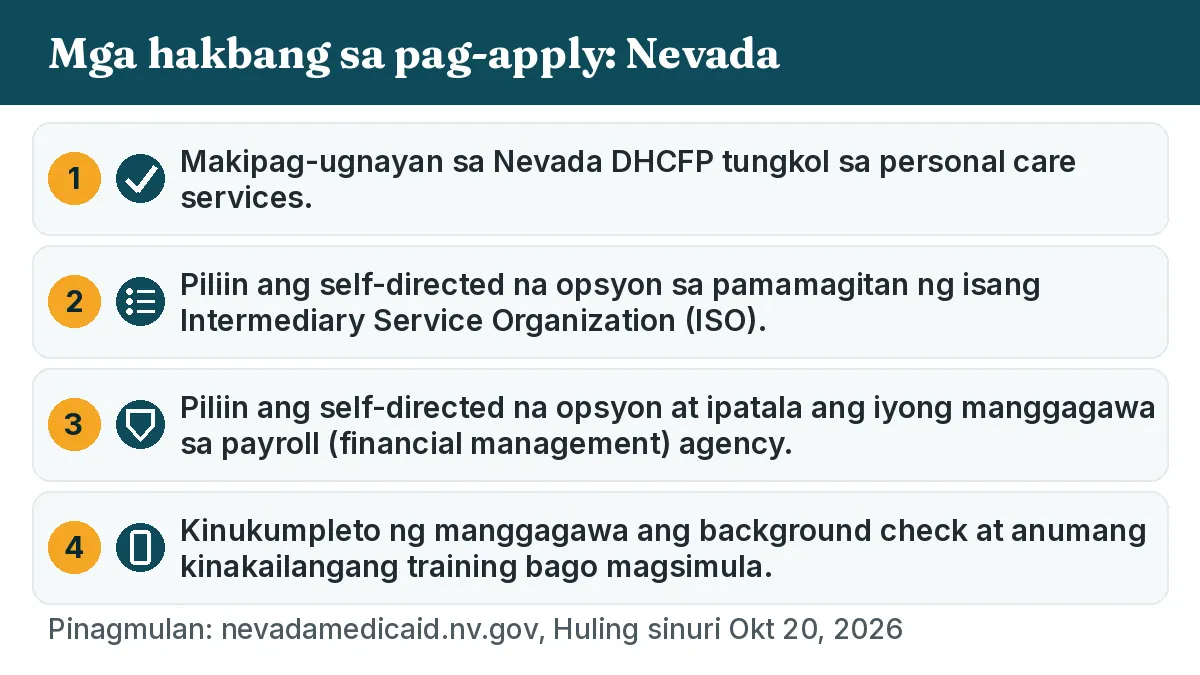 Mga hakbang sa pag-apply: 1. Makipag-ugnayan sa Nevada DHCFP tungkol sa personal care services. 2. Piliin ang self-directed na opsyon sa pamamagitan ng isang Intermediary Service Organization (ISO). 3. Piliin ang self-directed na opsyon at ipatala ang iyong manggagawa sa payroll (financial management) agency. 4. Kinukumpleto ng manggagawa ang background check at anumang kinakailangang training bago magsimula.