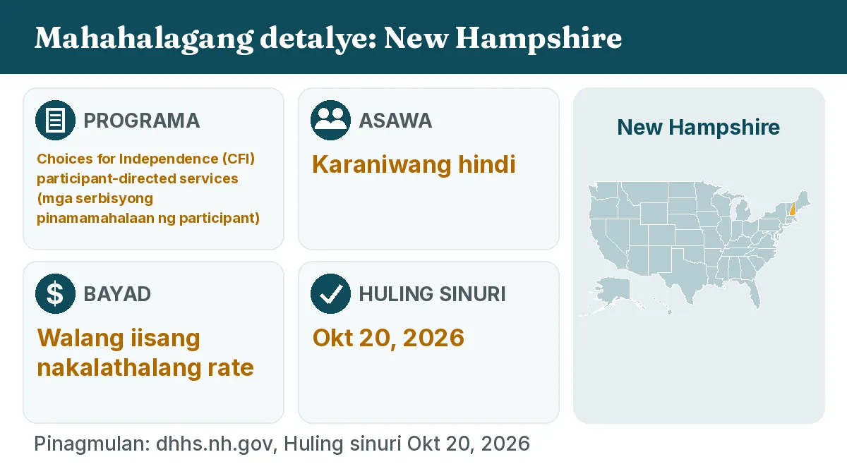 Mahahalagang detalye: New Hampshire. Programa: Choices for Independence (CFI) participant-directed services. Asawa: Karaniwang hindi. Bayad: Walang iisang nakalathalang rate.
