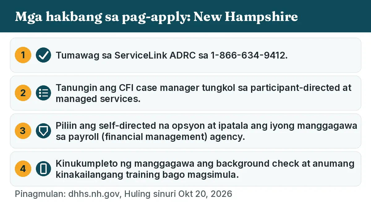 Mga hakbang sa pag-apply: 1. Tumawag sa ServiceLink ADRC sa 1-866-634-9412. 2. Tanungin ang CFI case manager tungkol sa participant-directed at managed services. 3. Piliin ang self-directed na opsyon at ipatala ang iyong manggagawa sa payroll (financial management) agency. 4. Kinukumpleto ng manggagawa ang background check at anumang kinakailangang training bago magsimula.