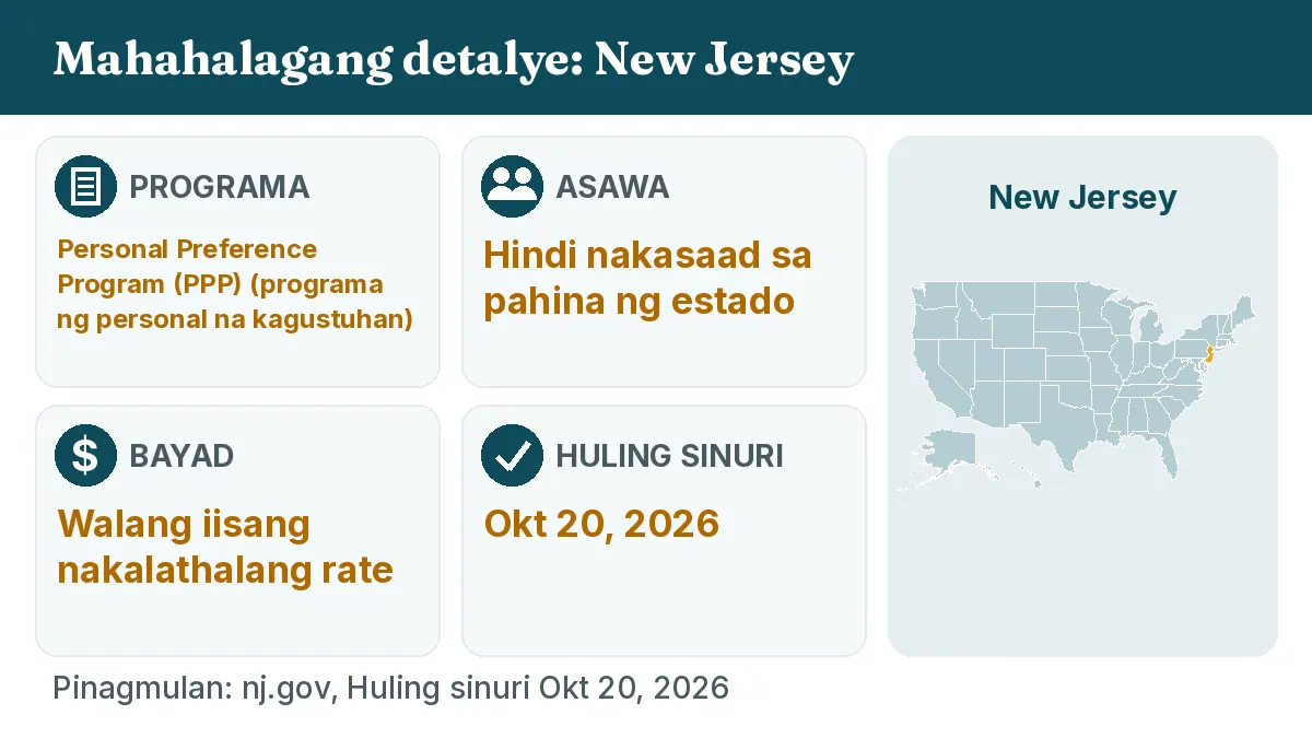 Mahahalagang detalye: New Jersey. Programa: Personal Preference Program (PPP). Asawa: Hindi nakasaad sa pahina ng estado. Bayad: Walang iisang nakalathalang rate.
