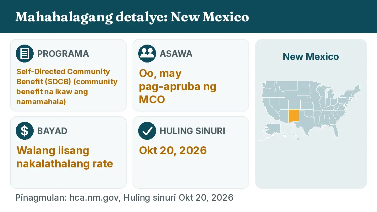 Mahahalagang detalye: New Mexico. Programa: Self-Directed Community Benefit (SDCB). Asawa: Oo, may pag-apruba ng MCO. Bayad: Walang iisang nakalathalang rate.