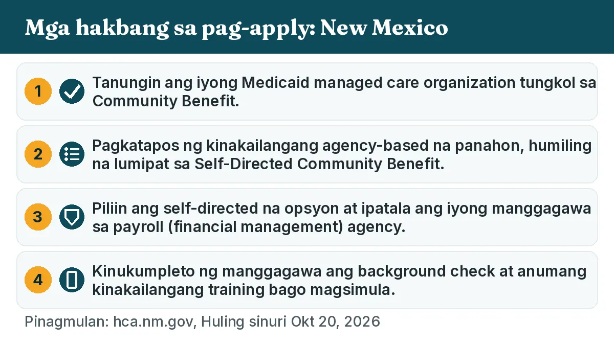 Mga hakbang sa pag-apply: 1. Tanungin ang iyong Medicaid managed care organization tungkol sa Community Benefit. 2. Pagkatapos ng kinakailangang agency-based na panahon, humiling na lumipat sa Self-Directed Community Benefit. 3. Piliin ang self-directed na opsyon at ipatala ang iyong manggagawa sa payroll (financial management) agency. 4. Kinukumpleto ng manggagawa ang background check at anumang kinakailangang training bago magsimula.