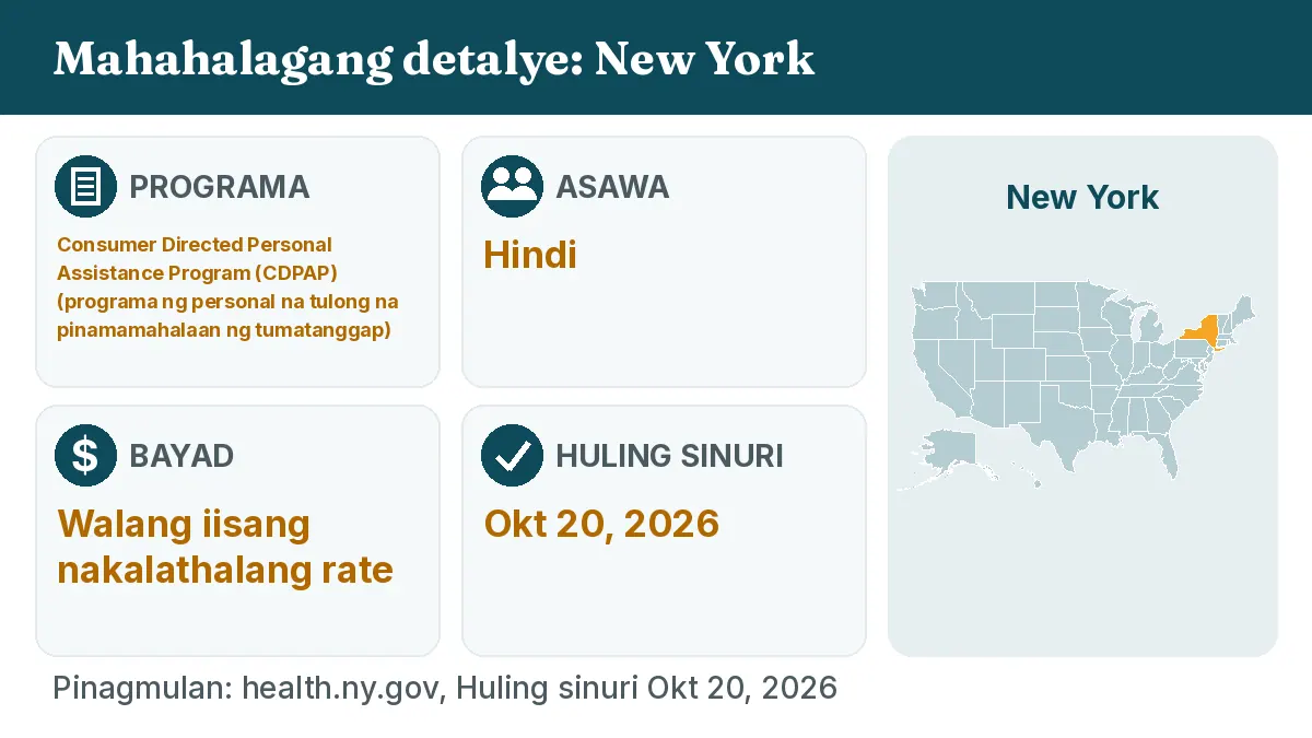 Mahahalagang detalye: New York. Programa: Consumer Directed Personal Assistance Program (CDPAP). Asawa: Hindi. Bayad: Walang iisang nakalathalang rate.