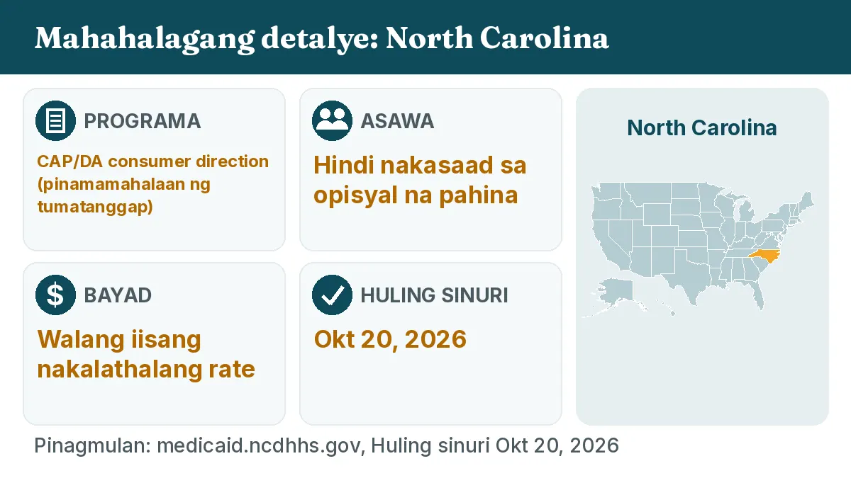 Mahahalagang detalye: North Carolina. Programa: CAP/DA consumer direction. Asawa: Hindi nakasaad sa opisyal na pahina. Bayad: Walang iisang nakalathalang rate.