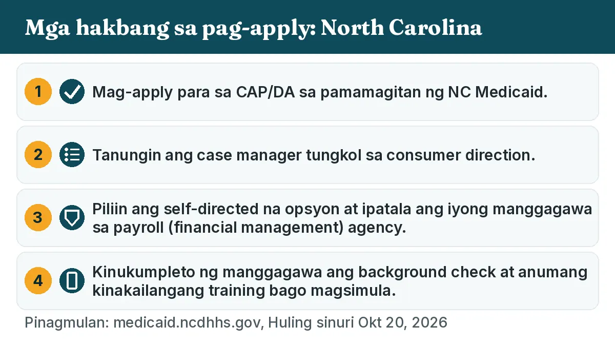 Mga hakbang sa pag-apply: 1. Mag-apply para sa CAP/DA sa pamamagitan ng NC Medicaid. 2. Tanungin ang case manager tungkol sa consumer direction. 3. Piliin ang self-directed na opsyon at ipatala ang iyong manggagawa sa payroll (financial management) agency. 4. Kinukumpleto ng manggagawa ang background check at anumang kinakailangang training bago magsimula.