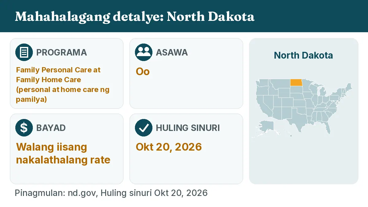 Mahahalagang detalye: North Dakota. Programa: Family Personal Care and Family Home Care. Asawa: Oo. Bayad: Walang iisang nakalathalang rate.