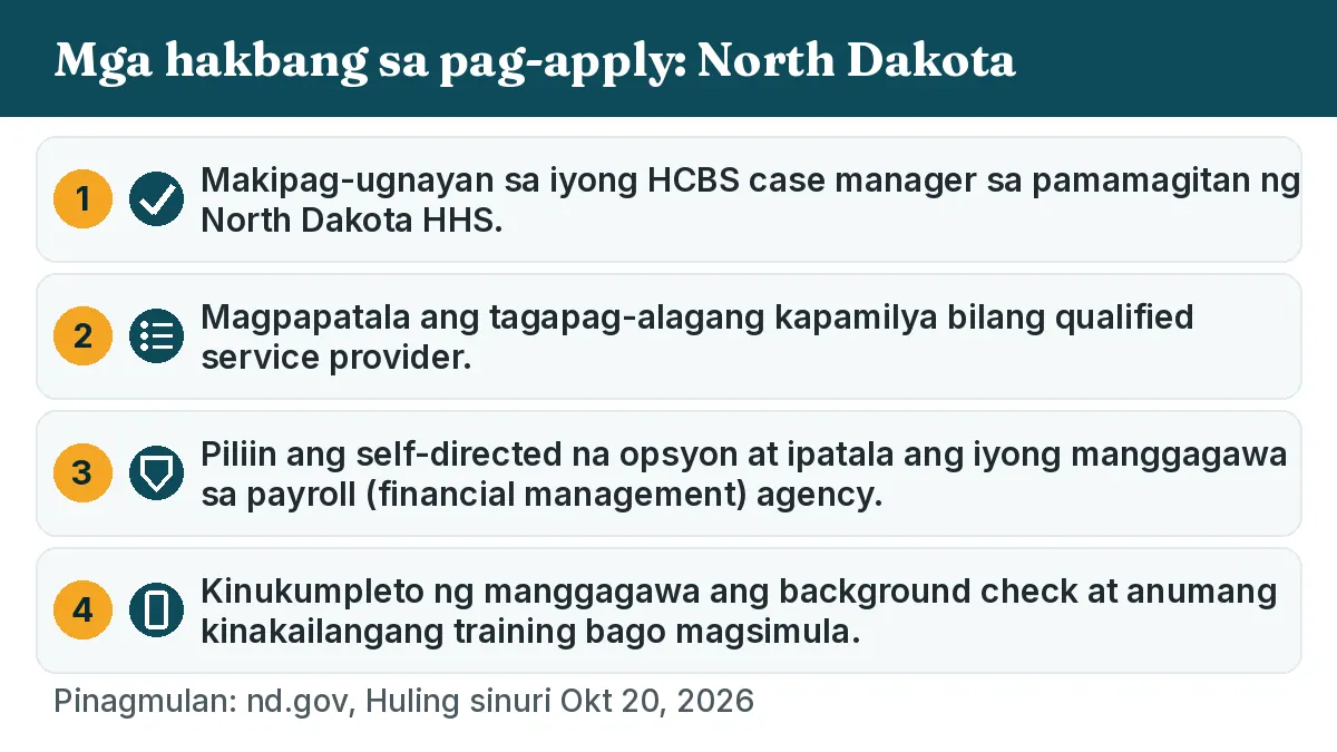 Mga hakbang sa pag-apply: 1. Makipag-ugnayan sa iyong HCBS case manager sa pamamagitan ng North Dakota HHS. 2. Magpapatala ang tagapag-alagang kapamilya bilang qualified service provider. 3. Piliin ang self-directed na opsyon at ipatala ang iyong manggagawa sa payroll (financial management) agency. 4. Kinukumpleto ng manggagawa ang background check at anumang kinakailangang training bago magsimula.