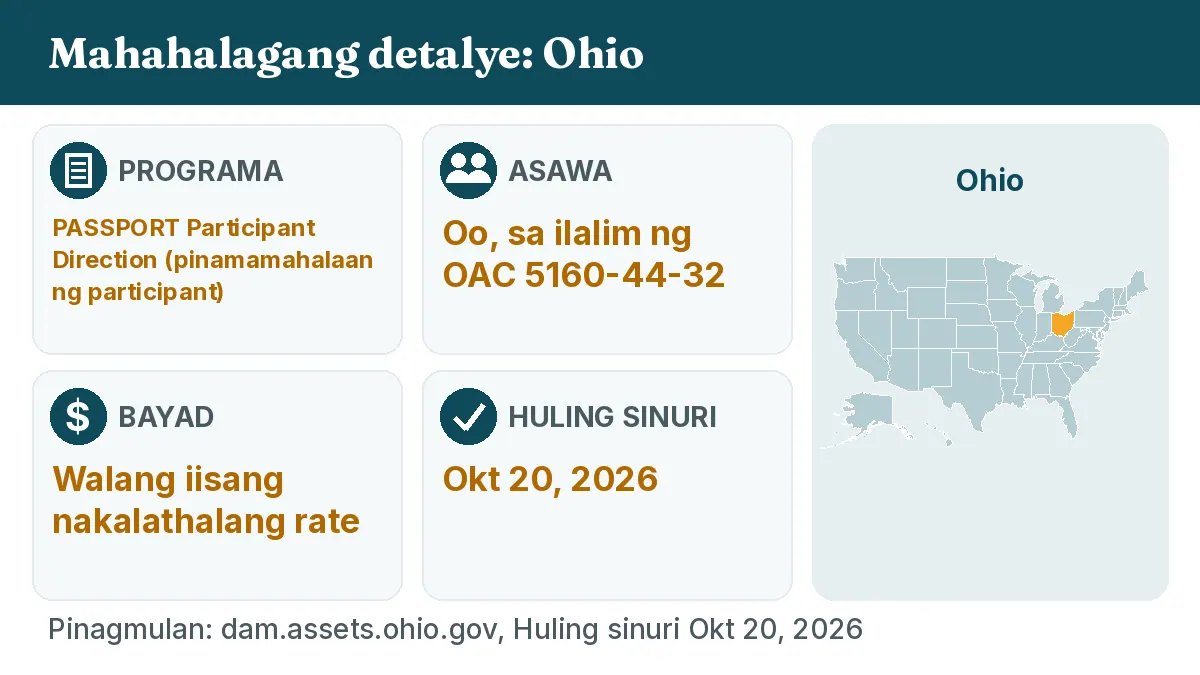 Mahahalagang detalye: Ohio. Programa: PASSPORT Participant Direction. Asawa: Oo, sa ilalim ng OAC 5160-44-32. Bayad: Walang iisang nakalathalang rate.