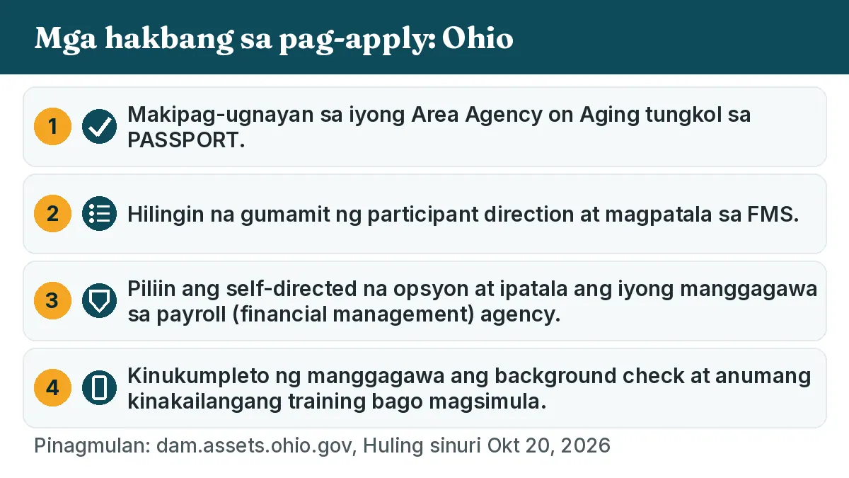 Mga hakbang sa pag-apply: 1. Makipag-ugnayan sa iyong Area Agency on Aging tungkol sa PASSPORT. 2. Hilingin na gumamit ng participant direction at magpatala sa FMS. 3. Piliin ang self-directed na opsyon at ipatala ang iyong manggagawa sa payroll (financial management) agency. 4. Kinukumpleto ng manggagawa ang background check at anumang kinakailangang training bago magsimula.