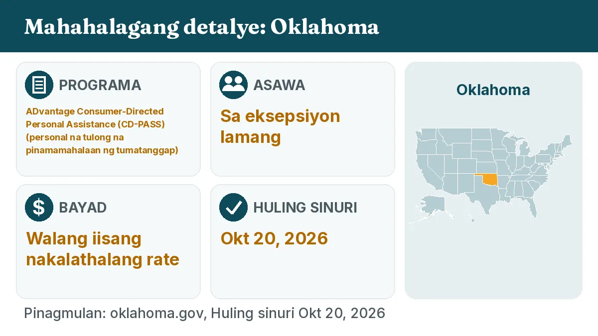 Mahahalagang detalye: Oklahoma. Programa: ADvantage Consumer-Directed Personal Assistance (CD-PASS). Asawa: Sa eksepsiyon lamang. Bayad: Walang iisang nakalathalang rate.