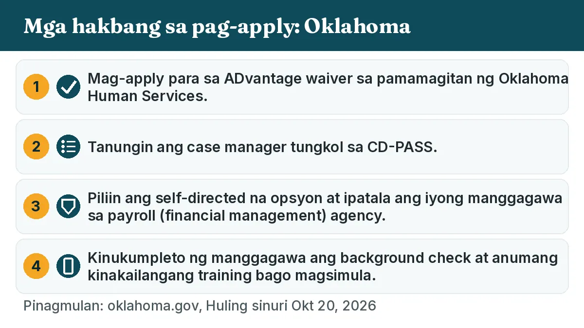 Mga hakbang sa pag-apply: 1. Mag-apply para sa ADvantage waiver sa pamamagitan ng Oklahoma Human Services. 2. Tanungin ang case manager tungkol sa CD-PASS. 3. Piliin ang self-directed na opsyon at ipatala ang iyong manggagawa sa payroll (financial management) agency. 4. Kinukumpleto ng manggagawa ang background check at anumang kinakailangang training bago magsimula.