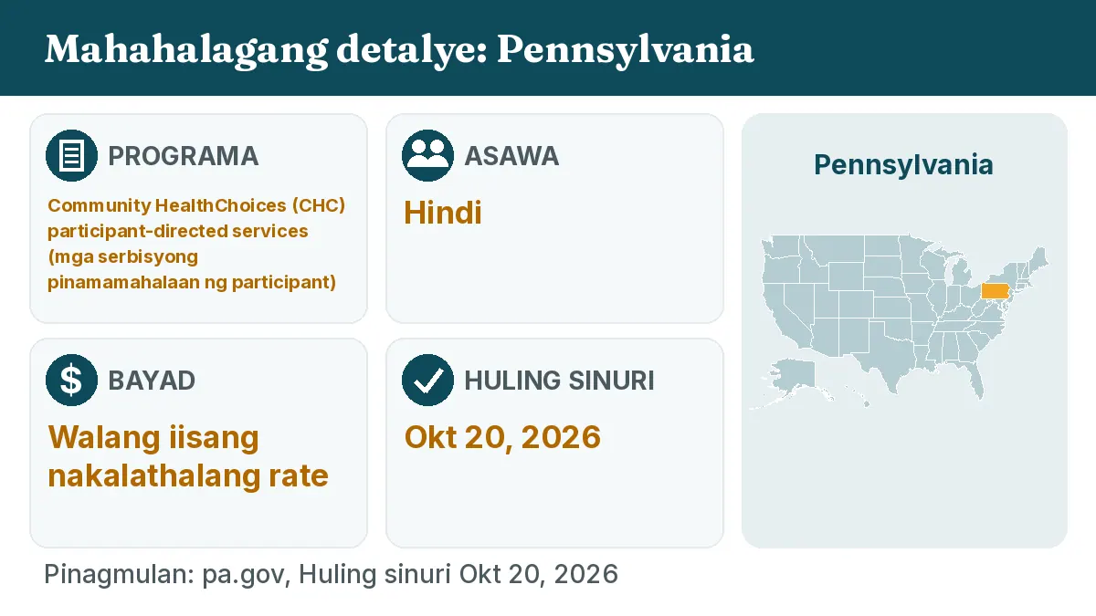 Mahahalagang detalye: Pennsylvania. Programa: Community HealthChoices (CHC) participant-directed services. Asawa: Hindi. Bayad: Walang iisang nakalathalang rate.