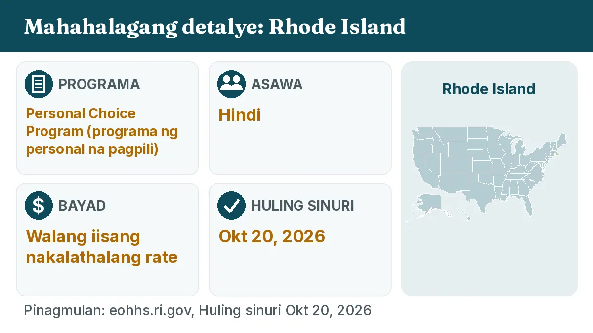 Mahahalagang detalye: Rhode Island. Programa: Personal Choice Program. Asawa: Hindi. Bayad: Walang iisang nakalathalang rate.