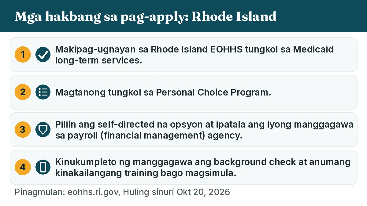 Mga hakbang sa pag-apply: 1. Makipag-ugnayan sa Rhode Island EOHHS tungkol sa Medicaid long-term services. 2. Magtanong tungkol sa Personal Choice Program. 3. Piliin ang self-directed na opsyon at ipatala ang iyong manggagawa sa payroll (financial management) agency. 4. Kinukumpleto ng manggagawa ang background check at anumang kinakailangang training bago magsimula.