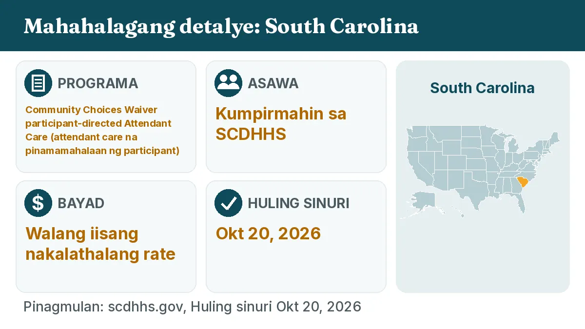 Mahahalagang detalye: South Carolina. Programa: Community Choices Waiver participant-directed Attendant Care. Asawa: Kumpirmahin sa SCDHHS. Bayad: Walang iisang nakalathalang rate.