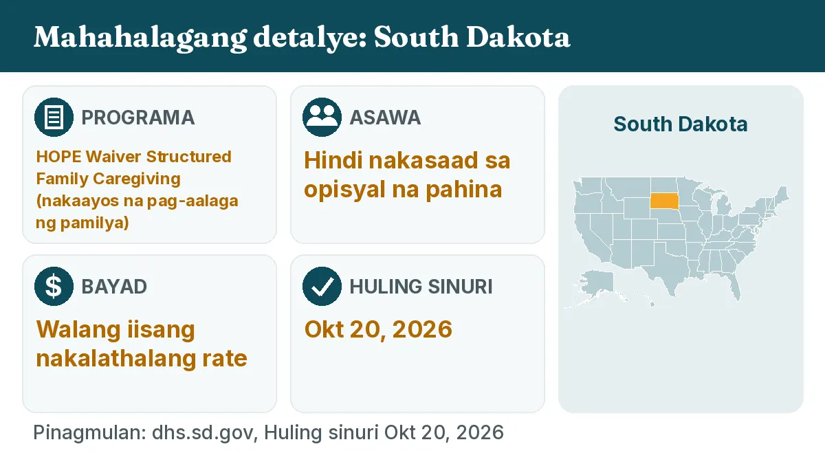 Mahahalagang detalye: South Dakota. Programa: HOPE Waiver Structured Family Caregiving. Asawa: Hindi nakasaad sa opisyal na pahina. Bayad: Walang iisang nakalathalang rate.