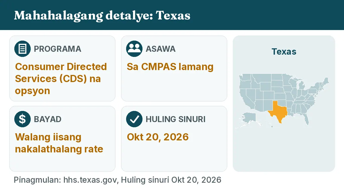 Mahahalagang detalye: Texas. Programa: Consumer Directed Services (CDS) option. Asawa: Sa CMPAS lamang. Bayad: Walang iisang nakalathalang rate.