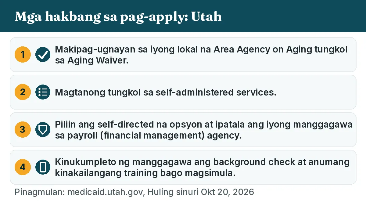 Mga hakbang sa pag-apply: 1. Makipag-ugnayan sa iyong lokal na Area Agency on Aging tungkol sa Aging Waiver. 2. Magtanong tungkol sa self-administered services. 3. Piliin ang self-directed na opsyon at ipatala ang iyong manggagawa sa payroll (financial management) agency. 4. Kinukumpleto ng manggagawa ang background check at anumang kinakailangang training bago magsimula.