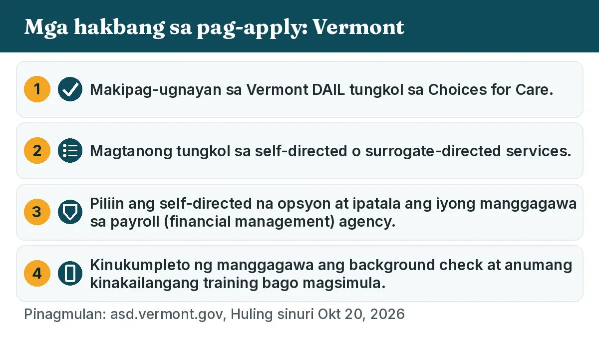 Mga hakbang sa pag-apply: 1. Makipag-ugnayan sa Vermont DAIL tungkol sa Choices for Care. 2. Magtanong tungkol sa self-directed o surrogate-directed services. 3. Piliin ang self-directed na opsyon at ipatala ang iyong manggagawa sa payroll (financial management) agency. 4. Kinukumpleto ng manggagawa ang background check at anumang kinakailangang training bago magsimula.