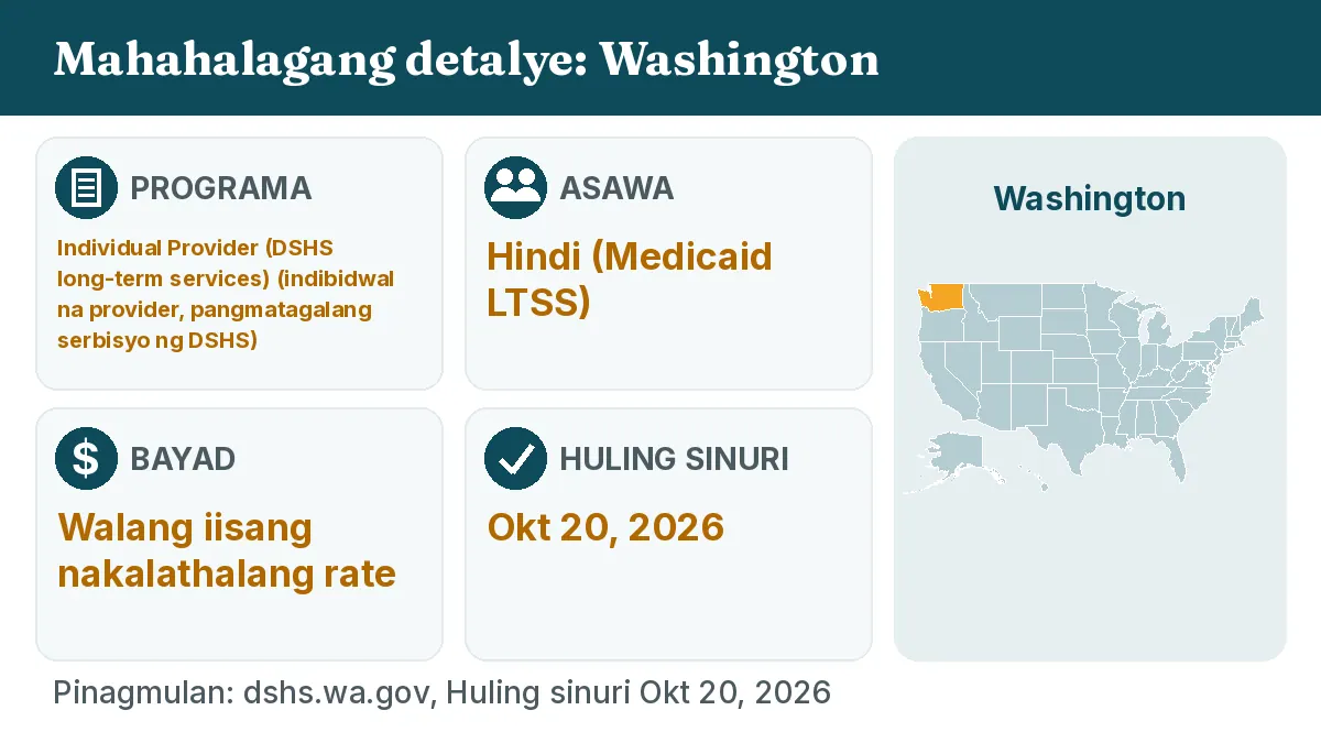 Mahahalagang detalye: Washington. Programa: Individual Provider (DSHS long-term services). Asawa: Hindi (Medicaid LTSS). Bayad: Walang iisang nakalathalang rate.