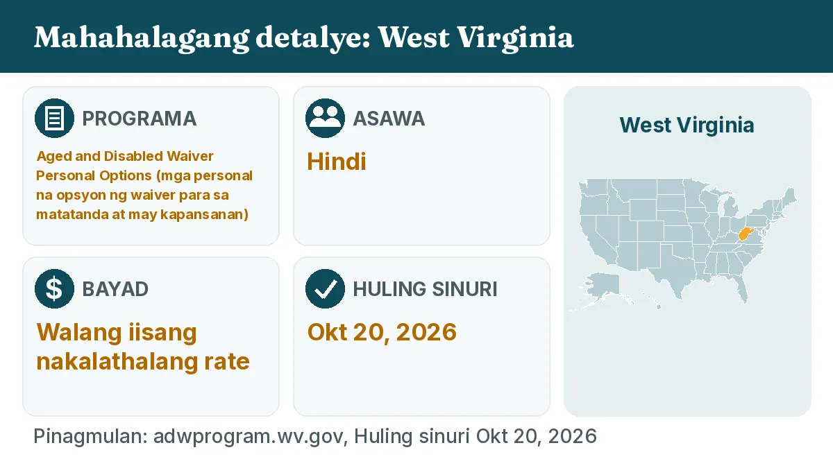 Mahahalagang detalye: West Virginia. Programa: Aged and Disabled Waiver Personal Options. Asawa: Hindi. Bayad: Walang iisang nakalathalang rate.