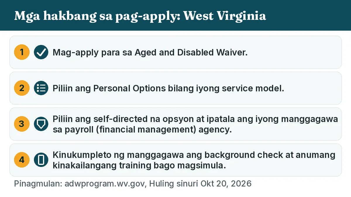 Mga hakbang sa pag-apply: 1. Mag-apply para sa Aged and Disabled Waiver. 2. Piliin ang Personal Options bilang iyong service model. 3. Piliin ang self-directed na opsyon at ipatala ang iyong manggagawa sa payroll (financial management) agency. 4. Kinukumpleto ng manggagawa ang background check at anumang kinakailangang training bago magsimula.