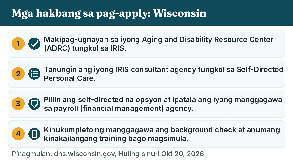 Mga hakbang sa pag-apply: 1. Makipag-ugnayan sa iyong Aging and Disability Resource Center (ADRC) tungkol sa IRIS. 2. Tanungin ang iyong IRIS consultant agency tungkol sa Self-Directed Personal Care. 3. Piliin ang self-directed na opsyon at ipatala ang iyong manggagawa sa payroll (financial management) agency. 4. Kinukumpleto ng manggagawa ang background check at anumang kinakailangang training bago magsimula.