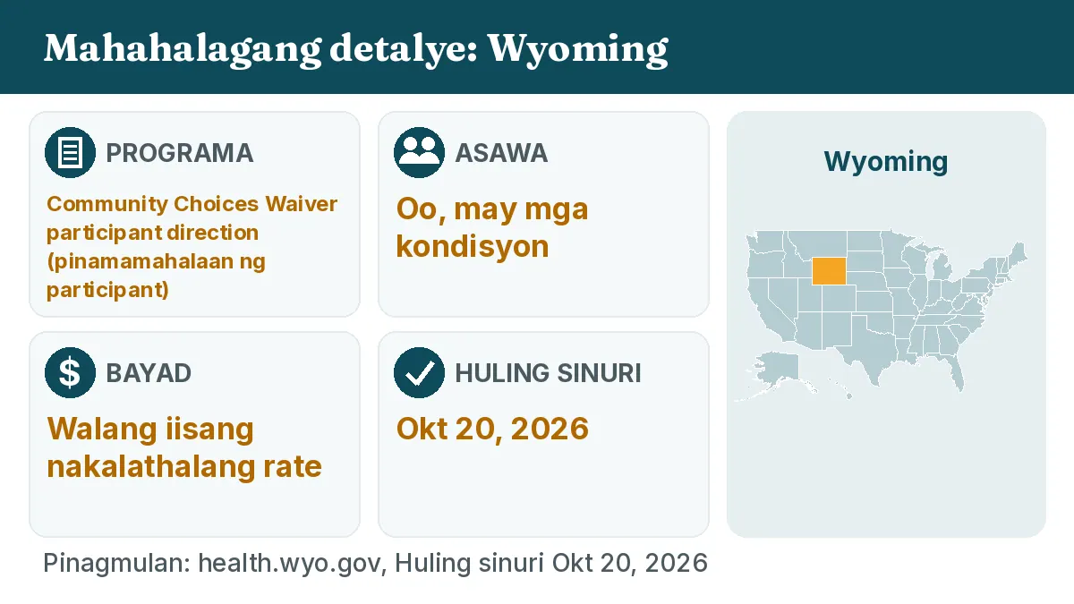 Mahahalagang detalye: Wyoming. Programa: Community Choices Waiver participant direction. Asawa: Oo, may mga kondisyon. Bayad: Walang iisang nakalathalang rate.