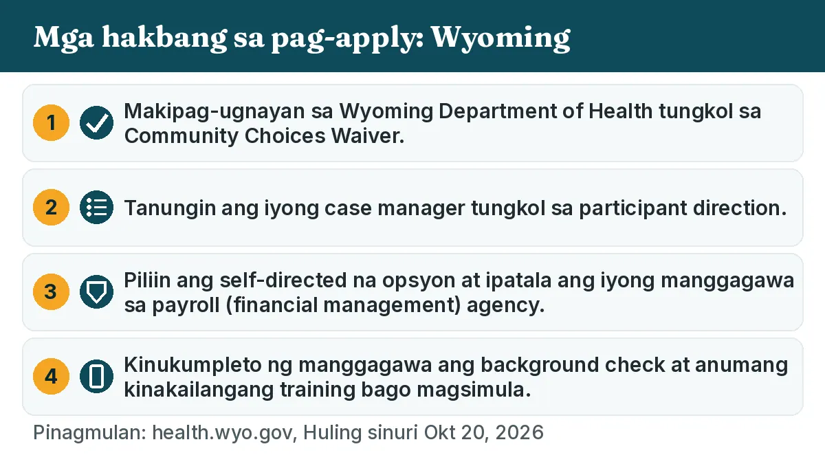 Mga hakbang sa pag-apply: 1. Makipag-ugnayan sa Wyoming Department of Health tungkol sa Community Choices Waiver. 2. Tanungin ang iyong case manager tungkol sa participant direction. 3. Piliin ang self-directed na opsyon at ipatala ang iyong manggagawa sa payroll (financial management) agency. 4. Kinukumpleto ng manggagawa ang background check at anumang kinakailangang training bago magsimula.