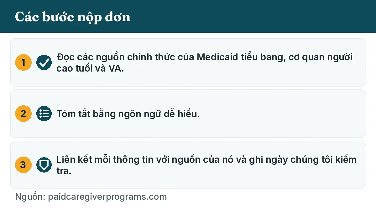 Các bước nộp đơn: 1. Đọc các nguồn chính thức của Medicaid tiểu bang, cơ quan người cao tuổi và VA. 2. Tóm tắt bằng ngôn ngữ dễ hiểu. 3. Liên kết mỗi thông tin với nguồn của nó và ghi ngày chúng tôi kiểm tra.